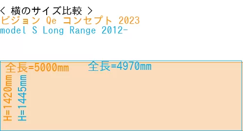 #ビジョン Qe コンセプト 2023 + model S Long Range 2012-